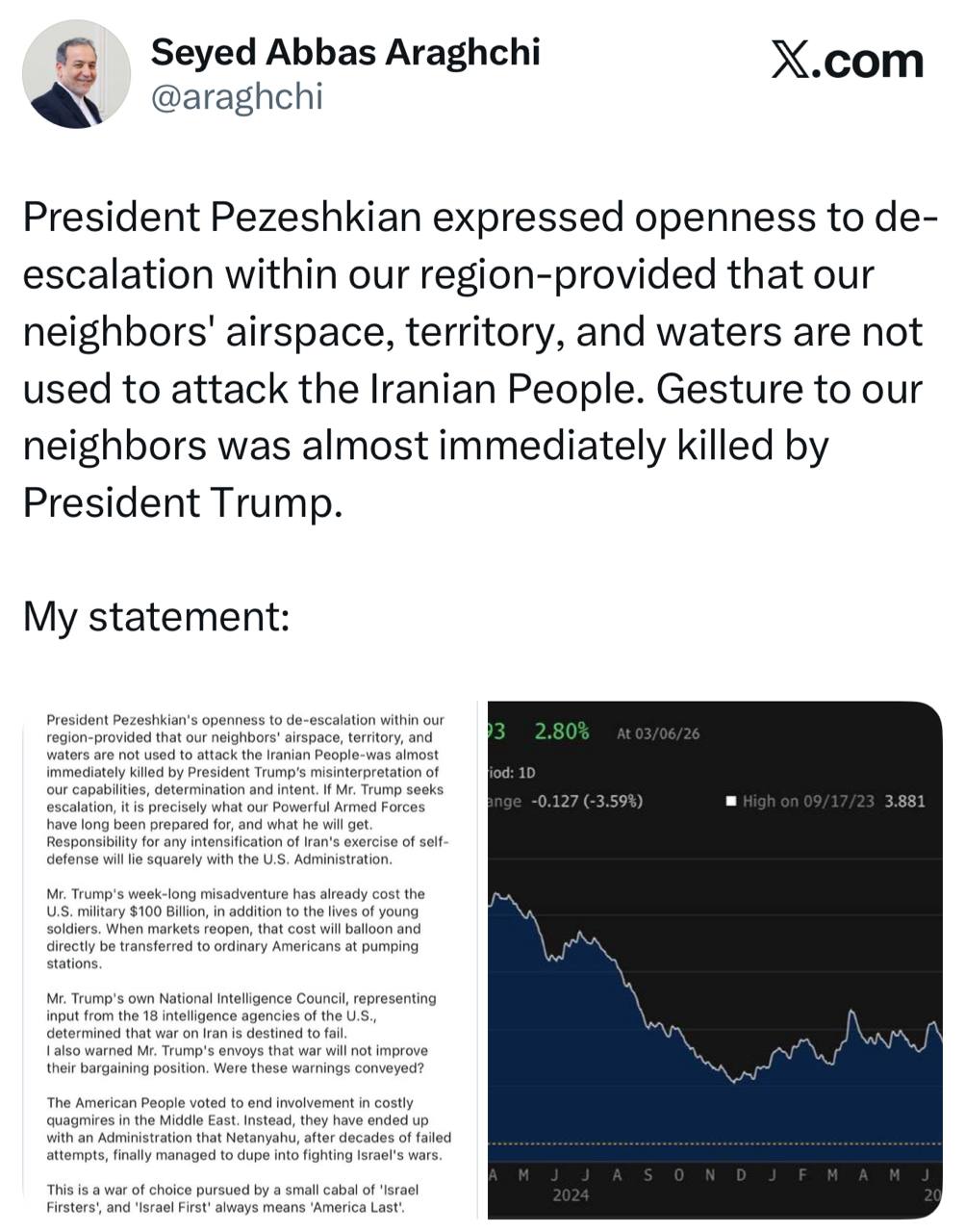 Iran Warns US Against Escalation After Conditional De-escalation Offer